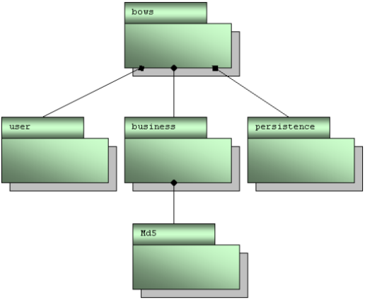package diagram of empreinte